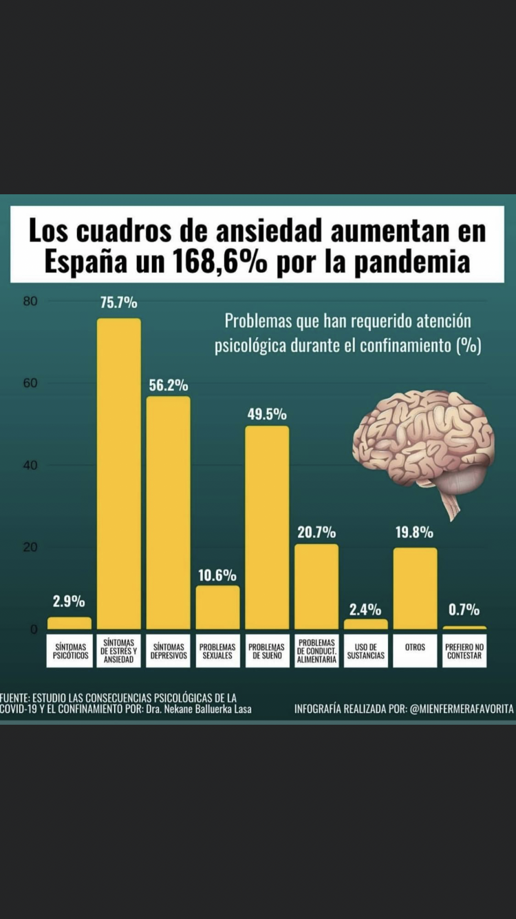 Problemas emociones y confinamiento