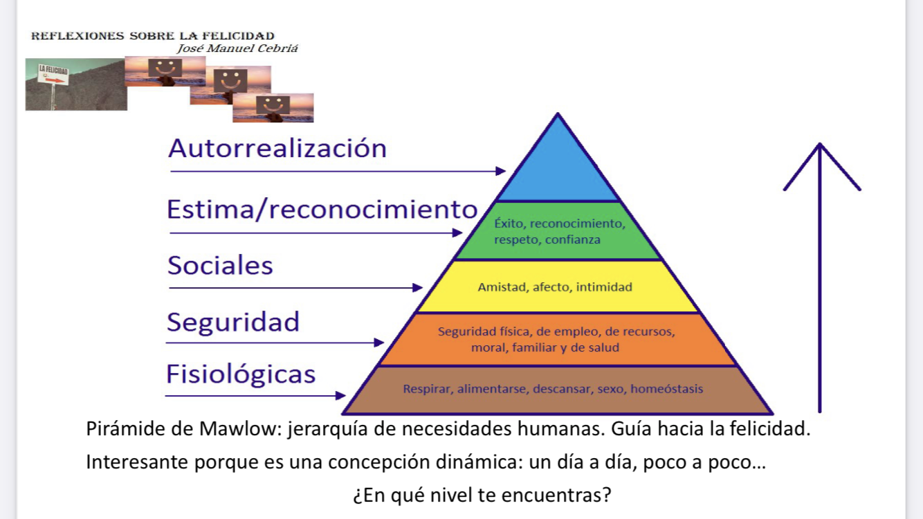 EL CAMINO HACIA LA FELICIDAD DE MASLOW